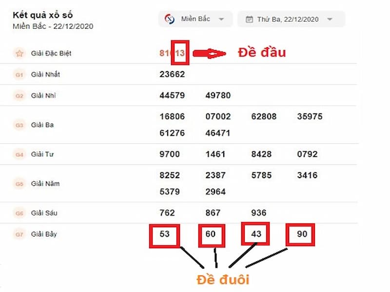 Tính đầu đuôi số đề dựa vào kết quả hôm trước